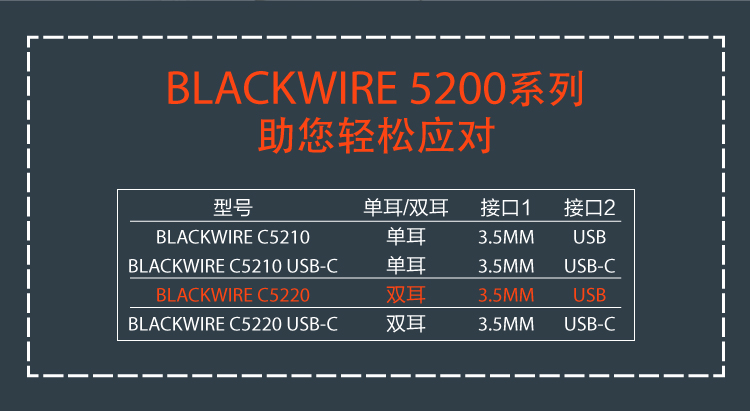 Poly Blackwire 5220高级有线 UC 耳机 Poly Blackwire 5220高级有线 UC 耳机