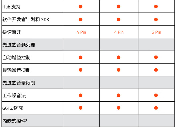 Poly DA数字适配器