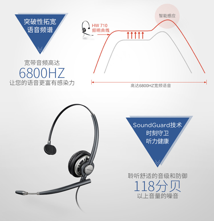 Poly EncorePro 700客服中心耳机 Poly EncorePro 700客服中心耳机