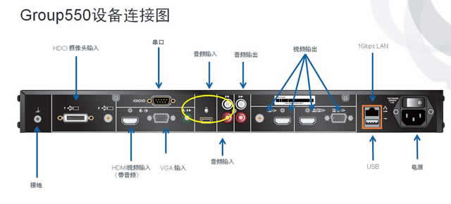 POLYCOM GROUP550-1080 POLYCOM GROUP550-2