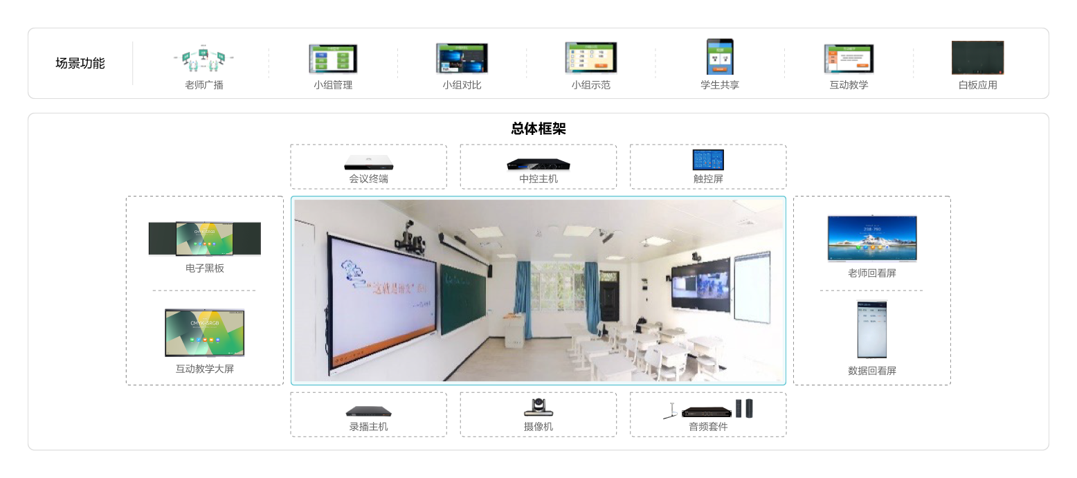 HUAWEI IdeaHub Board 2视频会议系统 HUAWEI IdeaHub Board 2视频会议系统