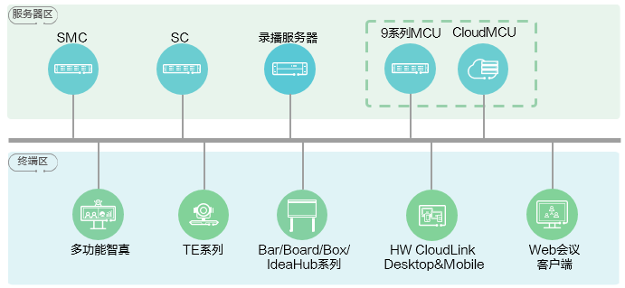 HUAWEI CloudMCU MCU协作融合媒体平台 HUAWEI CloudMCU MCU协作融合媒体平台
