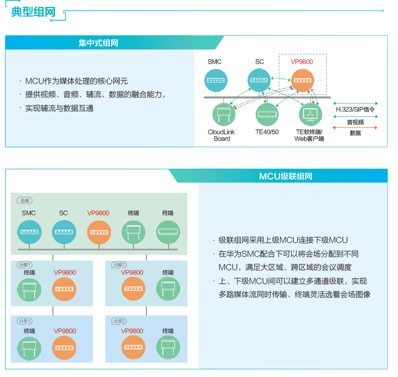 HUAWEI VP9800 MCU协作融合媒体平台 HUAWEI VP9800 MCU协作融合媒体平台