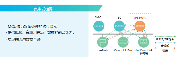 HUAWEI VP9800A MCU协作融合媒体平台 HUAWEI VP9800A MCU协作融合媒体平台