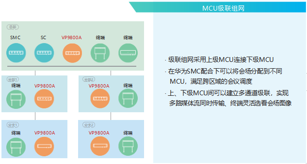 HUAWEI VP9800A MCU协作融合媒体平台 HUAWEI VP9800A MCU协作融合媒体平台