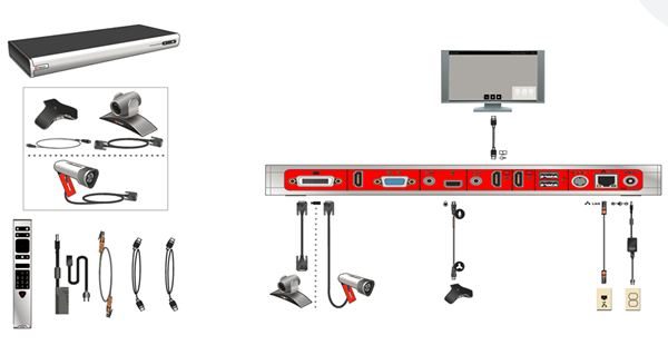 Polycom Group310-1080p Polycom Group310-1080p
