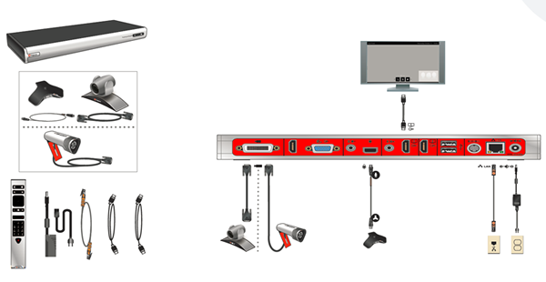 Polycom Group310-1080p