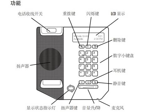 Polycom CX300 桌面电话