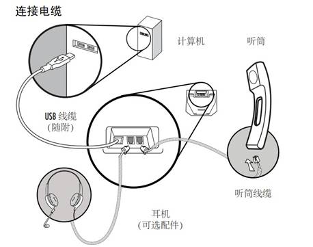 Polycom CX300 桌面电话