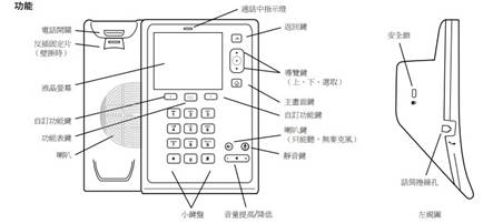 Polycom CX500 绰