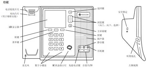Polycom CX600 桌面电话