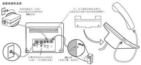 Polycom CX600 桌面电话