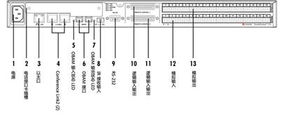 POLYCOM SoundStructure C16