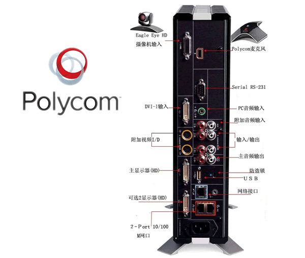 POLYCOM HDX7000-720 POLYCOM HDX7000-720