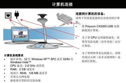 Polycom CX5000