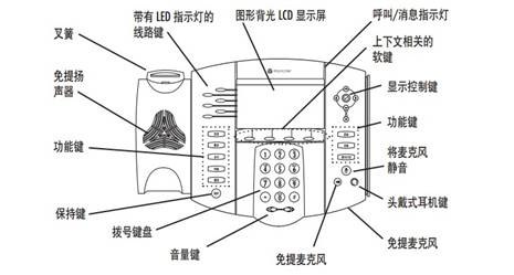 Polycom SoundPoint® IP 650