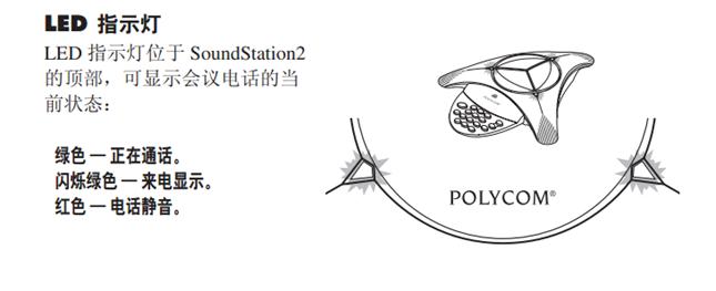 SoundStation 2EX չ
