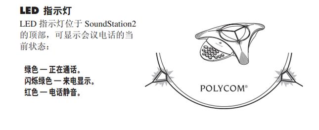 SoundStation 2EX չ