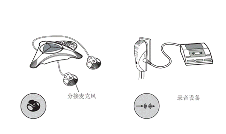 SoundStation 2 EX扩展型