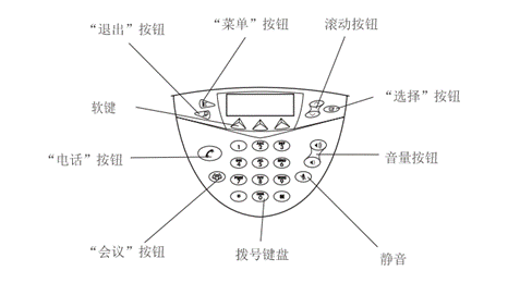 Polycom SoundStation 2׼ϵ