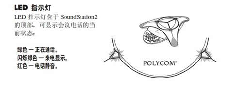 Polycom SoundStation 2׼ϵ