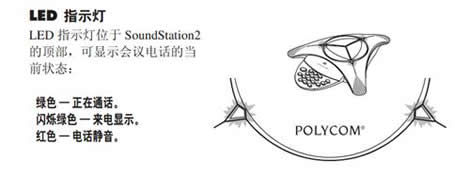 Polycom SoundStation 2标准系列