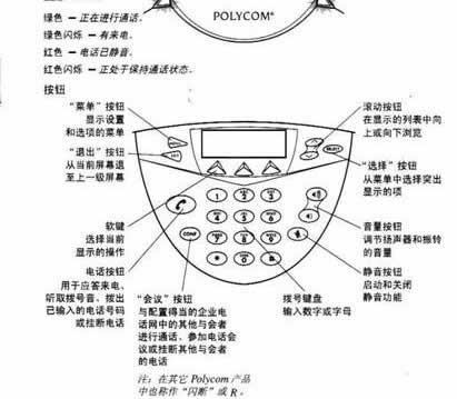 Polycom VTX1000绰ϵ